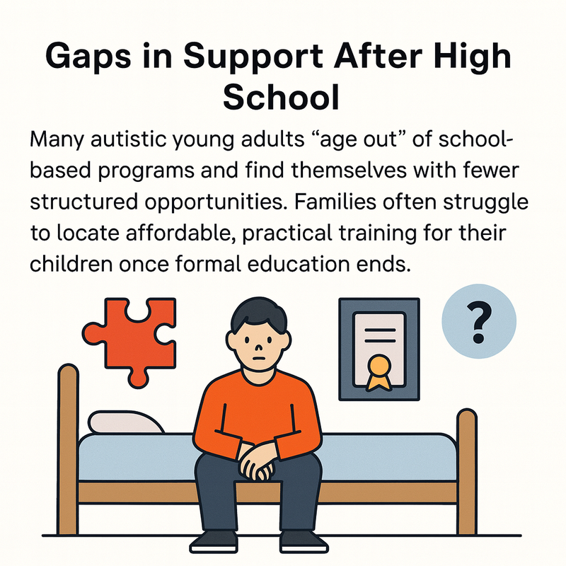 Gaps in Support After High School. Many autistic young adults "age out" of school-based programs and find themselves with fewer structured opportunities. Families often struggle to locate affordable, practical training for their children once formal education ends.